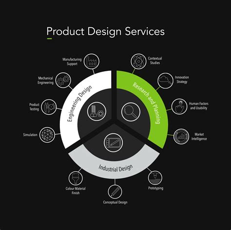 Product Product Design Services .